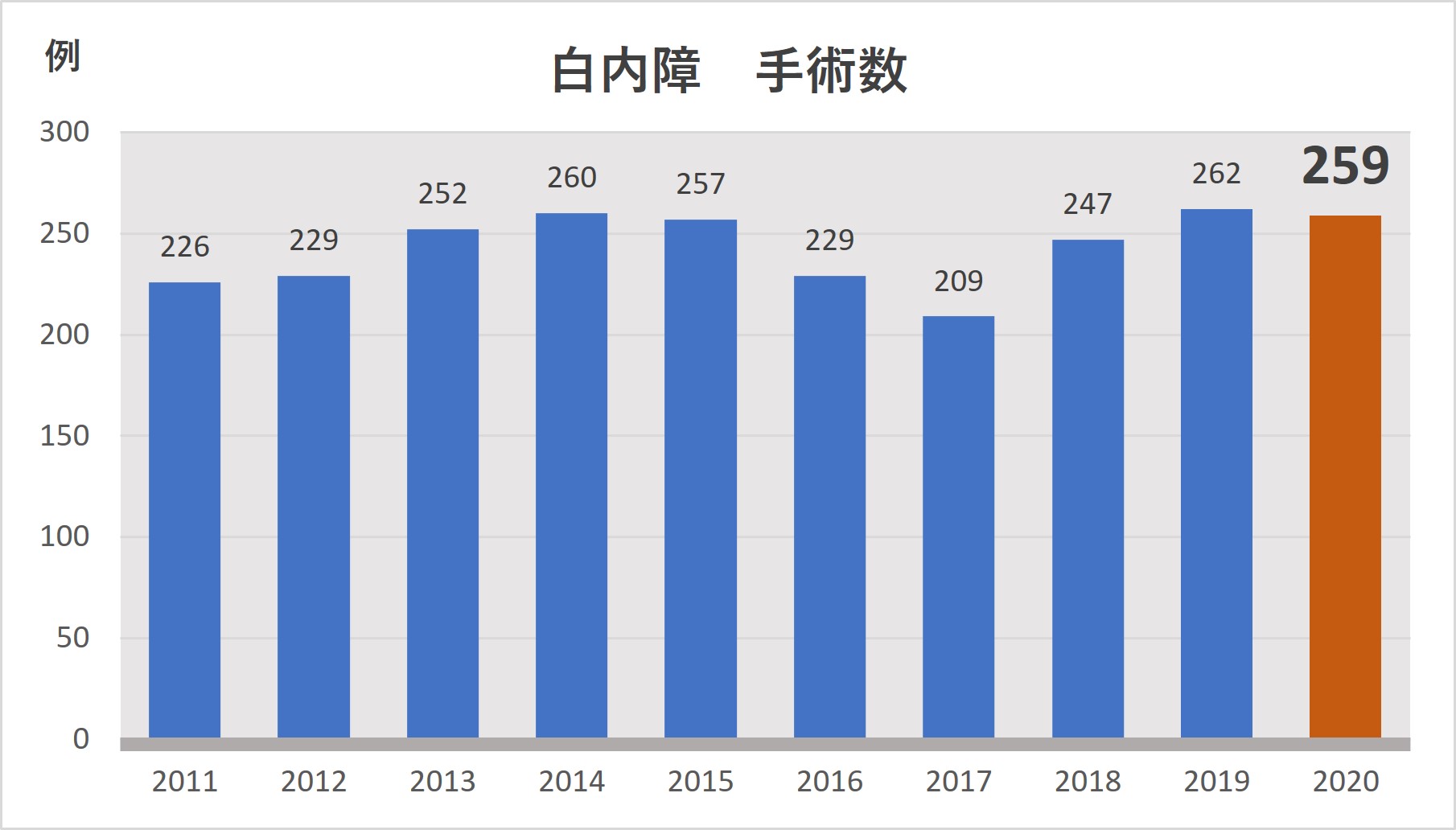 眼科手術(白内障など)
