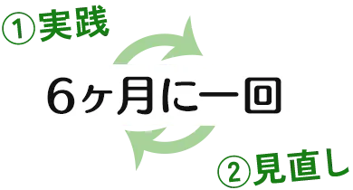 6カ月に一回 ①実践 ②見直し