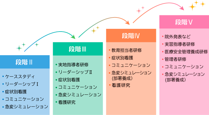 私たちがサポートします